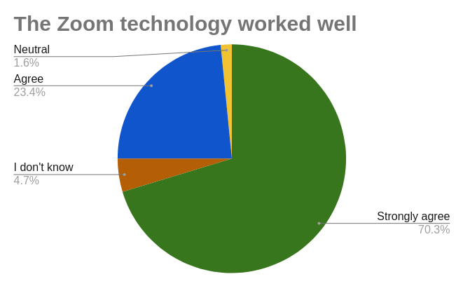 participant feedback