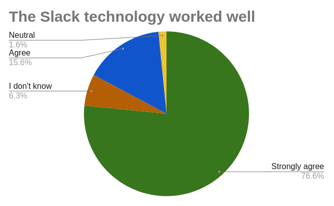 participant feedback
