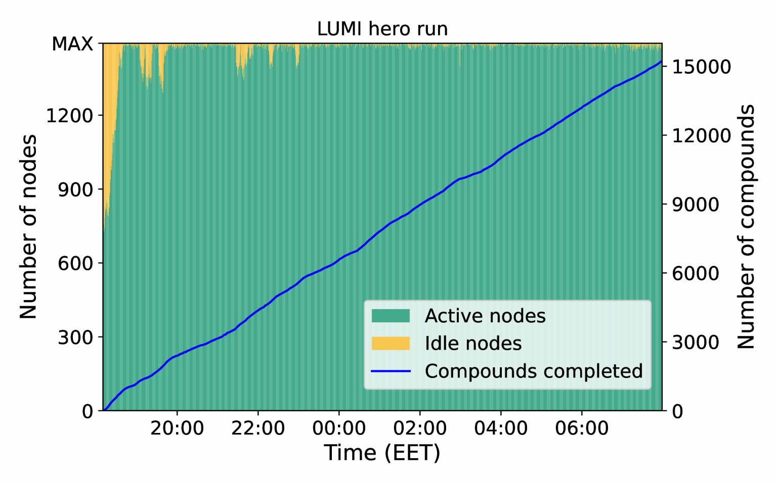 Lumi hero run
